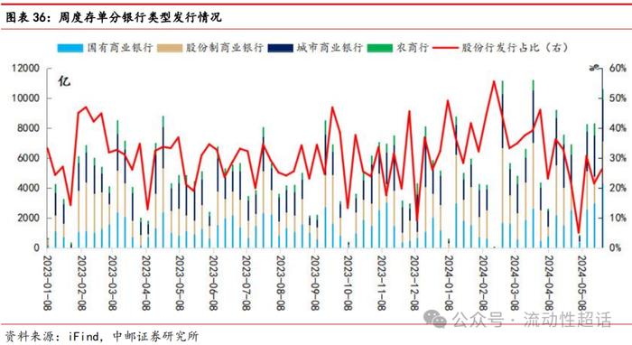 中邮·固收|非银流动性宽松会一直持续吗？