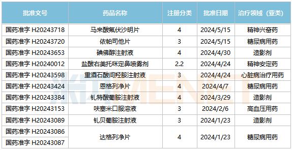 倍特药业开挂了！拿下10个重磅品种，108个品种过评，7款1类新药、60个新品发力