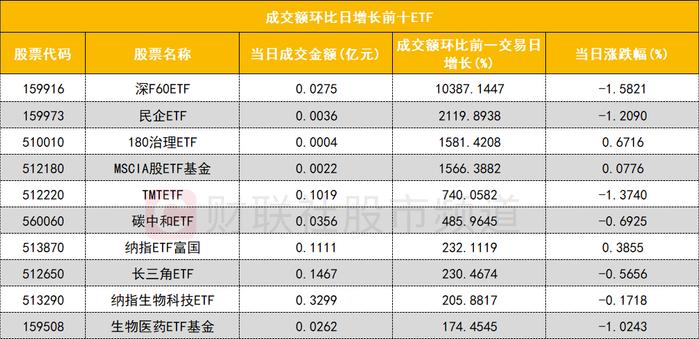 【数据看盘】四大期指多空双方均大幅减仓 活跃游资博弈电改股