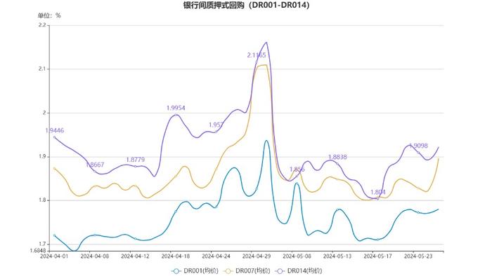 【财经分析】地方债供给终于放量，利率曲线将走向何方？