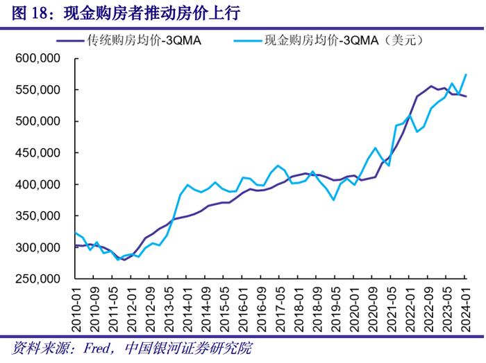 【中国银河宏观】海外宏观周报：联储降息预期回落，欧元区温和补库有望