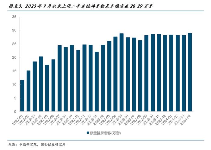 商贷利率最低至3.5%，上海跟进房贷新政 多地密集下调首付比例和房贷利率