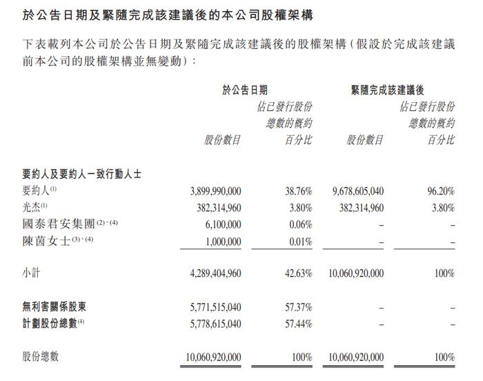 珠海华发旗下物业公司获溢价30%私有化 股价应声大涨超20%