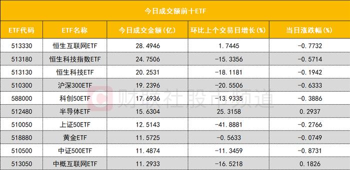 【数据看盘】四大期指多空双方均大幅减仓 活跃游资博弈电改股