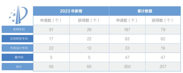 科技工作者日 | 科技自有光，创新凝聚力量