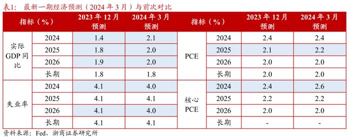 央行预期管理的重要意义