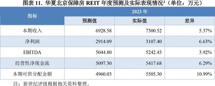 【专题研究】2023年保障性租赁住房公募REITs市场概况与展望