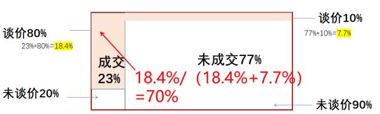 贝叶斯主义投资高手的三类方法