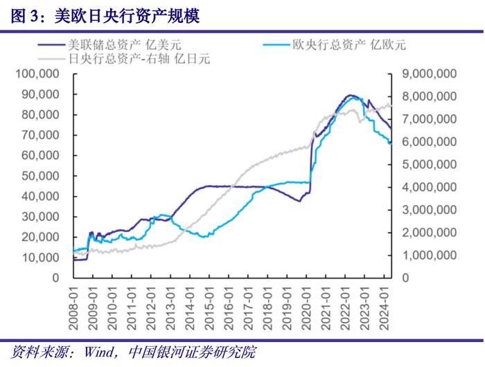 【中国银河宏观】海外宏观周报：联储降息预期回落，欧元区温和补库有望