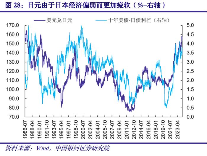 【中国银河宏观】海外宏观周报：联储降息预期回落，欧元区温和补库有望