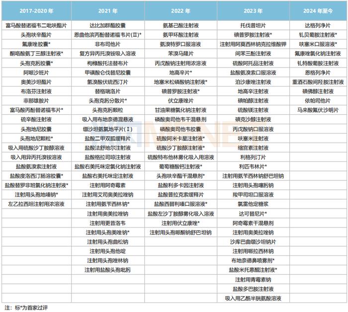 倍特药业开挂了！拿下10个重磅品种，108个品种过评，7款1类新药、60个新品发力