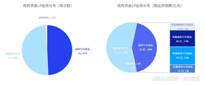 中国私募股权投资基金LP月报（2024年4月）：人保资本出资最高，金浦投资最受青睐