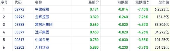 恒指成交跌破千亿创调整以来新低 周期股延续强势支撑短线行情