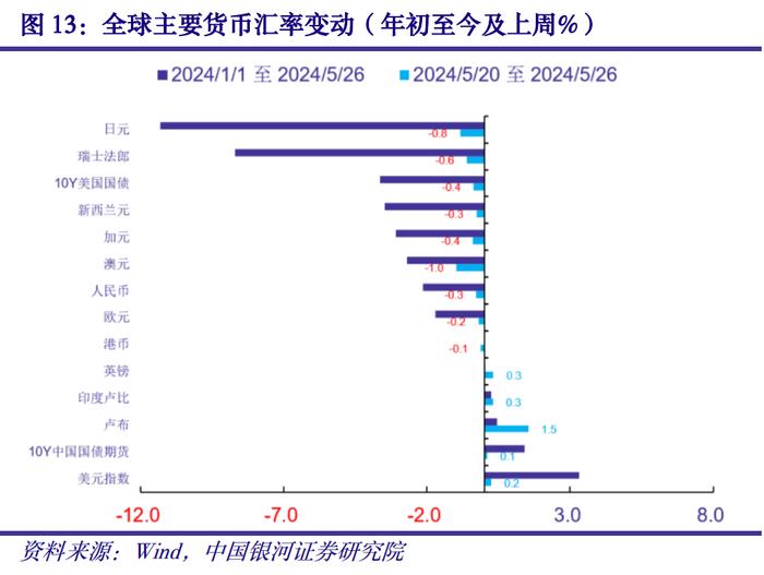 【中国银河宏观】海外宏观周报：联储降息预期回落，欧元区温和补库有望