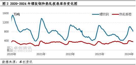 终端需求转淡 6月钢材价格有趋弱风险