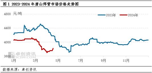 终端需求转淡 6月钢材价格有趋弱风险