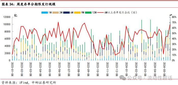 中邮·固收|非银流动性宽松会一直持续吗？