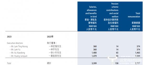 金辉控股负债合计938.3亿元 副总黄俊泉去年降薪至154.4万 仍比董事长高！