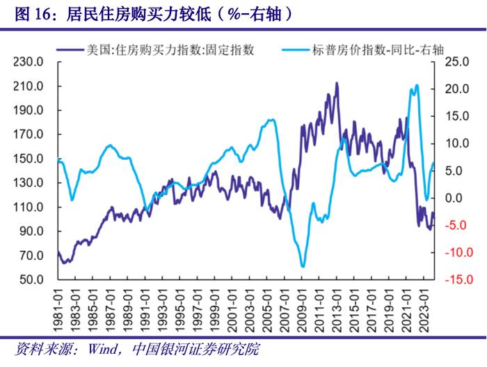 【中国银河宏观】海外宏观周报：联储降息预期回落，欧元区温和补库有望