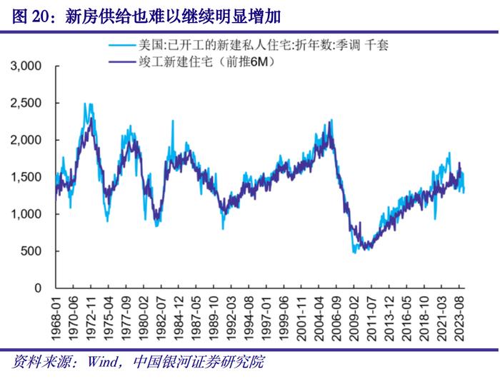 【中国银河宏观】海外宏观周报：联储降息预期回落，欧元区温和补库有望