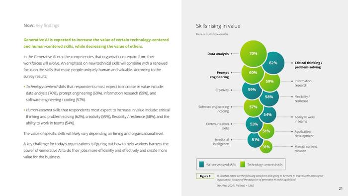 Deloitte：2024年Q2企业生成式人工智能报告