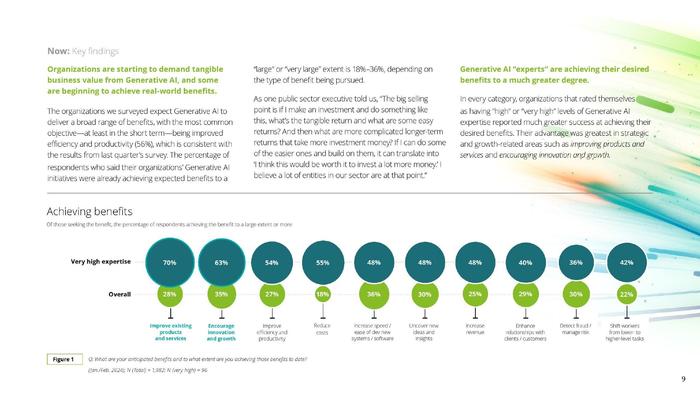 Deloitte：2024年Q2企业生成式人工智能报告