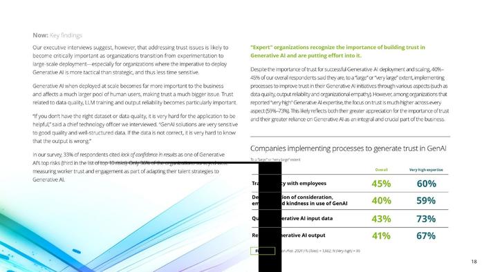 Deloitte：2024年Q2企业生成式人工智能报告