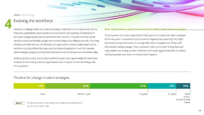 Deloitte：2024年Q2企业生成式人工智能报告