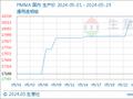 生意社：PMMA市场价格震荡上涨