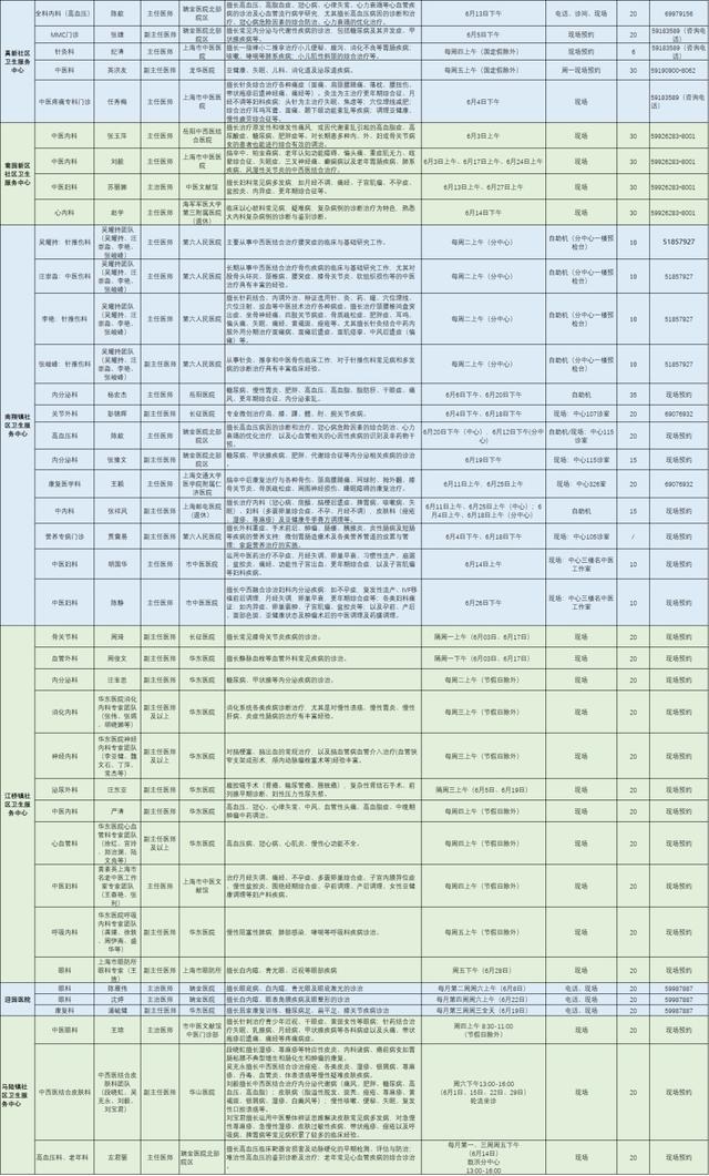 嘉定区各医院市级专家6月定期开诊信息来啦