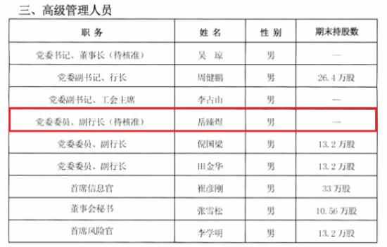 宁夏银行高管岳臻煜提名副行长1年  年报显示任职资格仍未核准