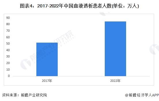 2024年中国人工器官行业市场需求分析 市场空间大，渗透率有待提高【组图】