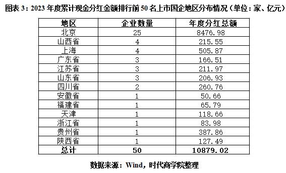 2023年国企分红榜：分红总额连续两年超万亿元，工行、建行两家分红过千亿元