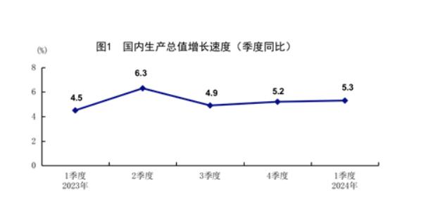 中央财经大学国际金融研究中心主任张礼卿：年内继续降准降息是大概率事件，可以容忍人民币适度贬值