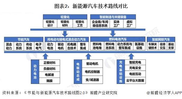 历史性一刻！全球汽车迎来“油耗2时代”，比亚迪王传福：中国插电混动汽车已在“世界之巅”【附新能源汽车行业技术全景图谱】