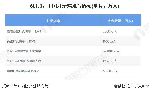 2024年中国人工器官行业市场需求分析 市场空间大，渗透率有待提高【组图】