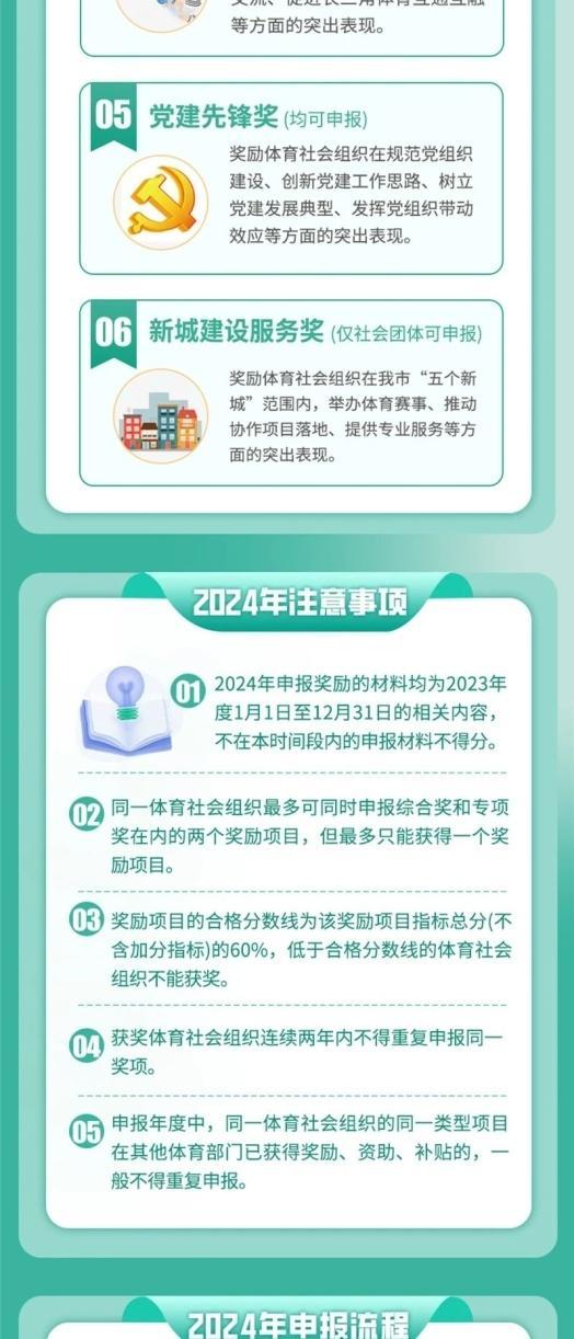 2024年上海市体育社会组织专项资金奖励，可以申报啦