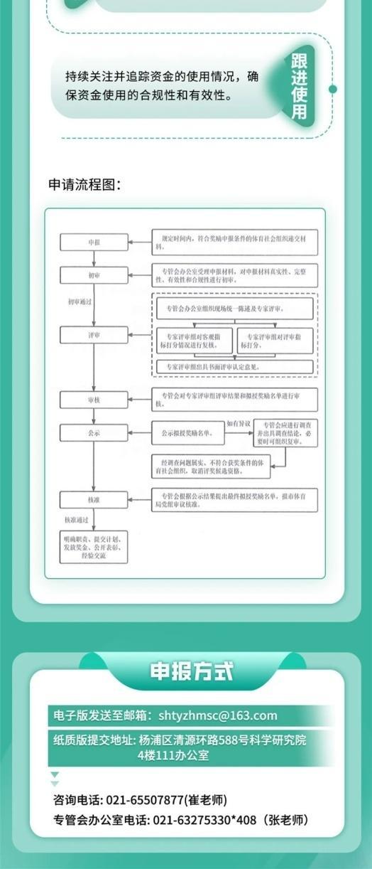 2024年上海市体育社会组织专项资金奖励，可以申报啦