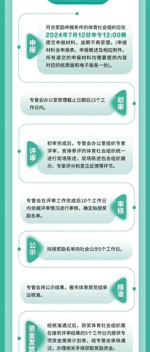 2024年上海市体育社会组织专项资金奖励，可以申报啦