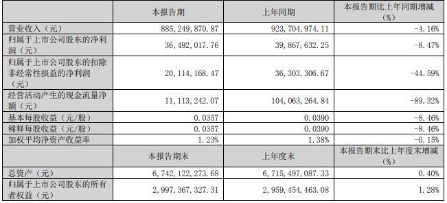 四川九洲终止收购志良电子100%股权