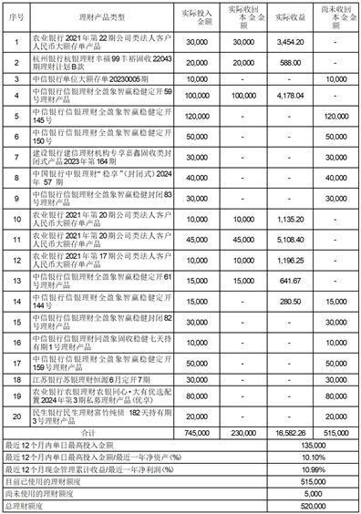 证券代码：601921    证券简称：浙版传媒    公告编号：2024-027