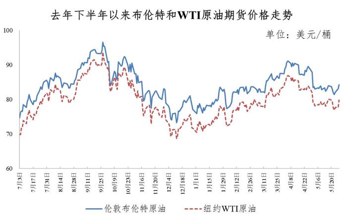 重要通知！本轮油价不调整