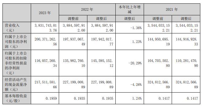 四川九洲终止收购志良电子100%股权