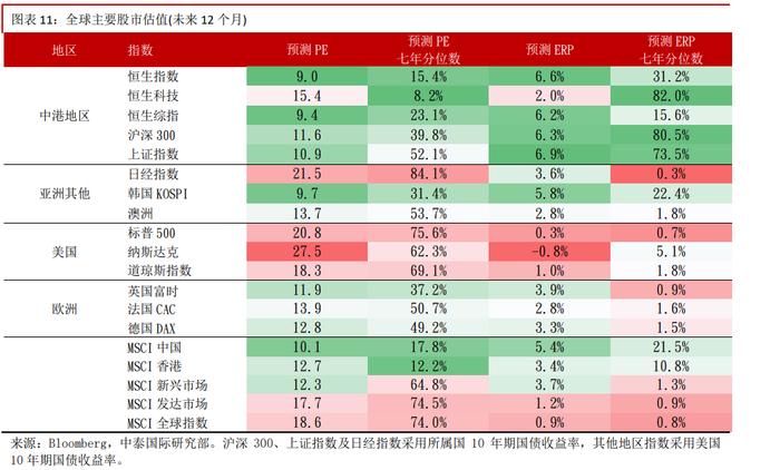 港股超买情况降温？机构预测市场或迎反弹窗口期