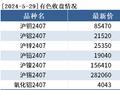 有色持仓日报：沪铝涨1.58%，东证期货增持超3千手多单