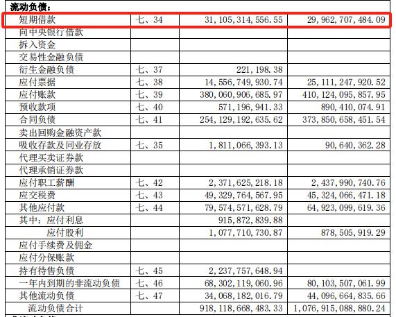 绿地控股2023年经营现金流由正转负，现金短债比0.35