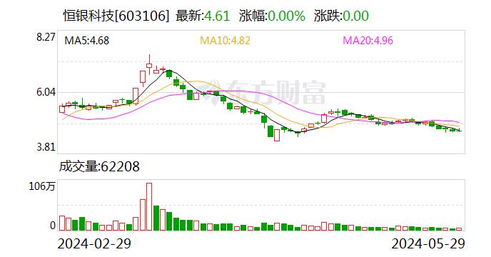 注意！恒银科技将于6月14日召开股东大会