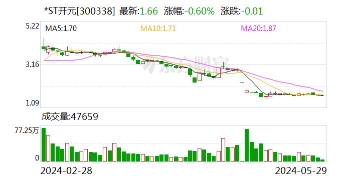 就解除表决权委托行为，深交所向开元教育蔡志华发出监管函