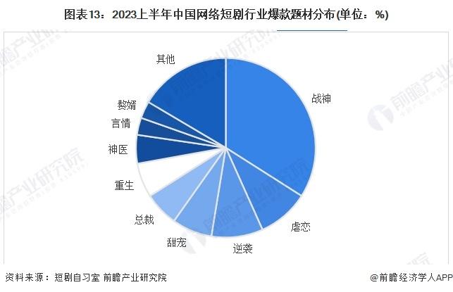 王妈两个月广告收入或达960万！前员工称王妈塌房是意料之中：她确实心思挺多【附短剧行业市场规模预测】