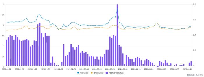 【财经分析】6月流动性前瞻：政府债供给和财政收支或将放大资金利率波动